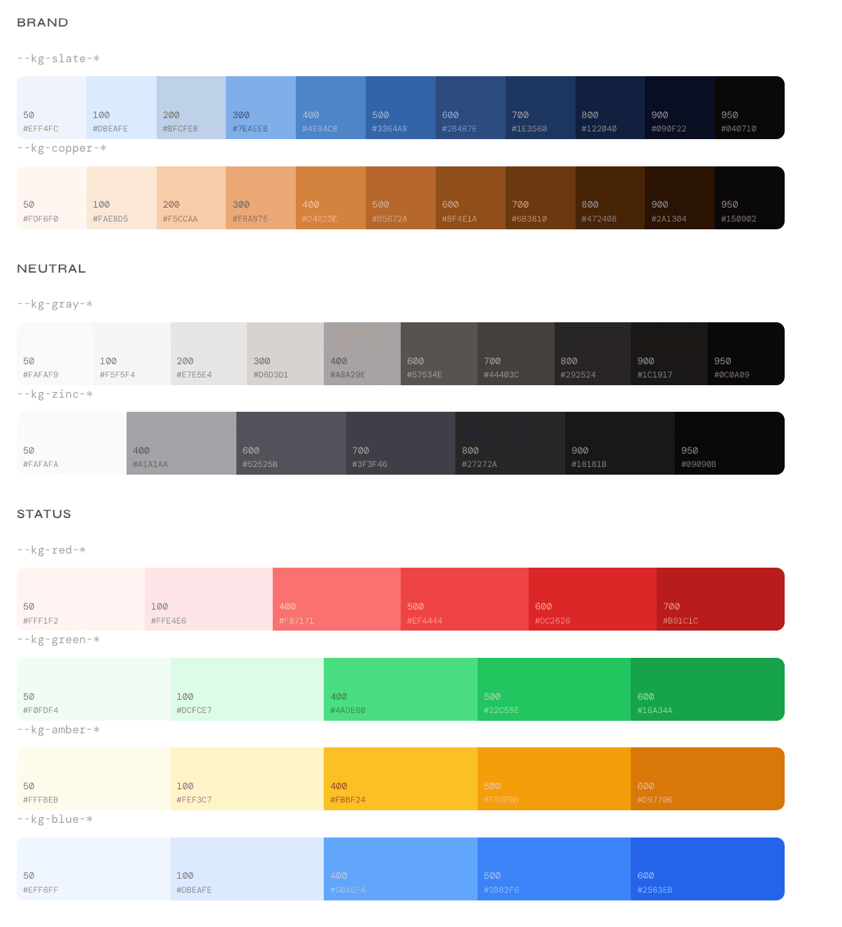 Karigiri Kit Button — variants (Primary, Secondary, Ghost, Danger), sizes (Small, Medium, Large), loading and disabled states, and icon usage
